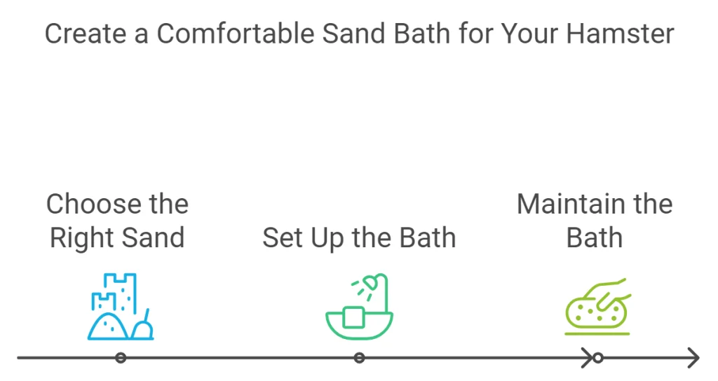 Create a Comfortable Sand Bath for Your Hamster